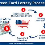 how long does the green card lottery process take